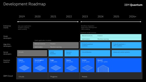 英国石油公司加入IBM量子网络，推进量子计算在能源领域的应用