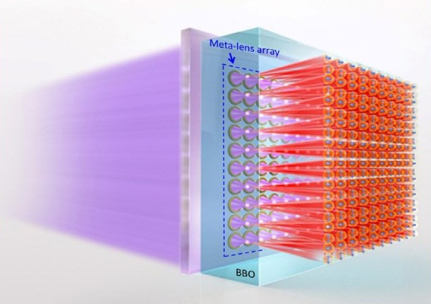 香港理工大学利用超透镜阵列制出高维纠缠多光子量子光源