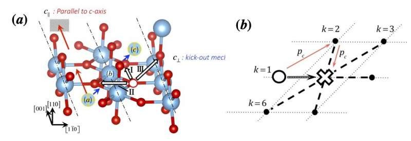 科学家称量子退火技术能解决材料科学中的最优解问题