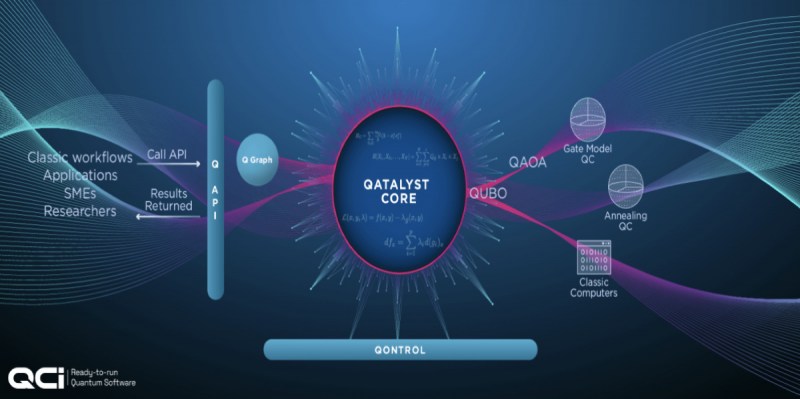 QCI Qatalyst 的工作原理（来源：QCI）