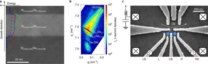 科学家找到创建稳定量子比特的候选方案