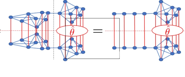 研究人员将经典张量网络转为量子算法后获得量子优势