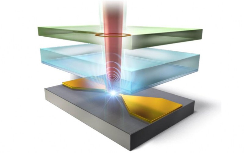 筑波大学利用自旋锁定量子效应，大幅提高NV色心射频成像分辨率