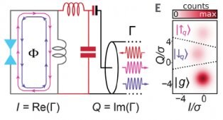 耶鲁大学研究人员开发出结合了两种方法的新型量子比特