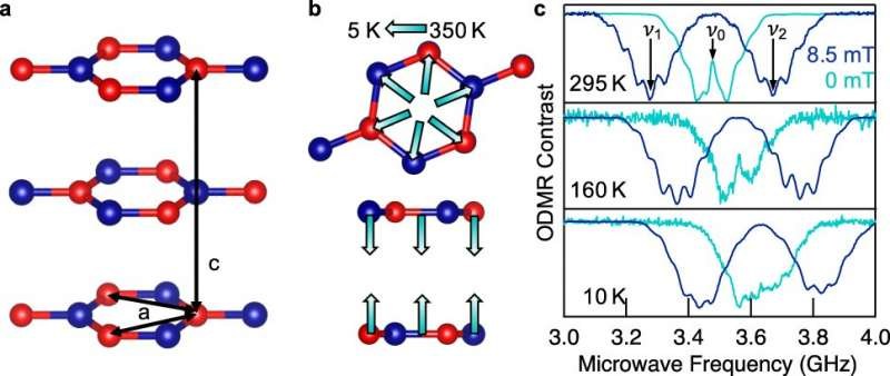 氮化硼晶格的空位缺陷能开发出可感知压力等变化的量子传感器