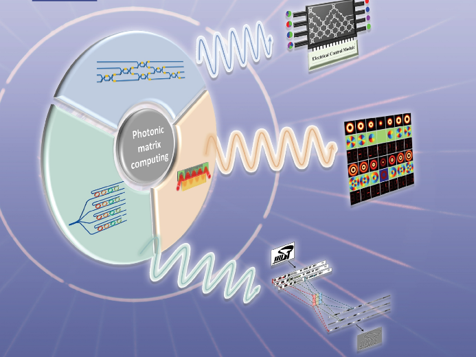 光子矩阵计算：从基础到应用综述