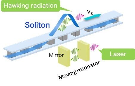 日本科学家用量子电路黑洞激光器来探索霍金辐射