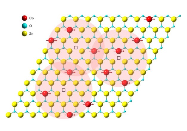科学家设计出单原子厚的室温磁铁，可用于数据存储和量子计算