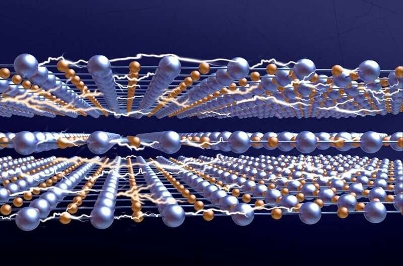 瑞典科学发现电荷密度波会抑制高温超导体的奇异金属态