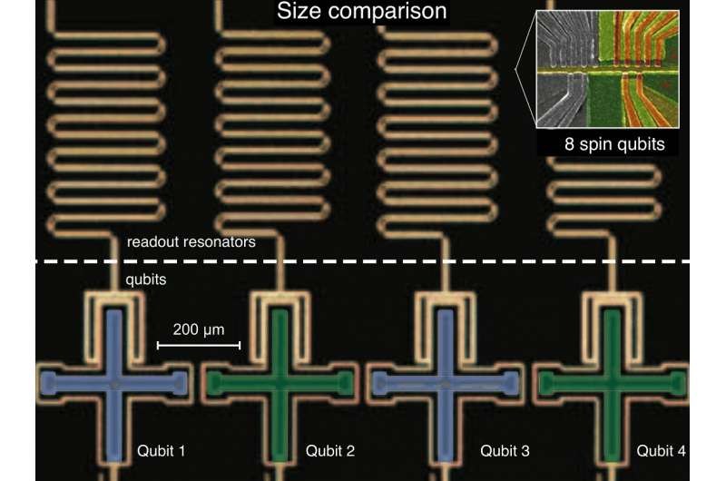 科学家研制出可同时操作和同时测量的自旋量子比特芯片
