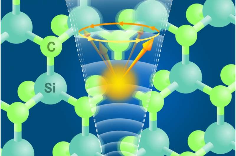 科学家实现用声波操纵碳化硅色心中的电子自旋