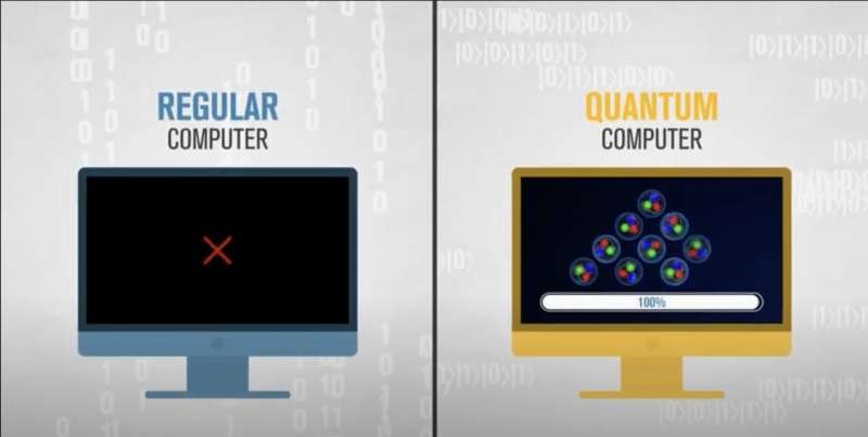 滑铁卢大学IQC的研究人员首次实现对重子的量子模拟