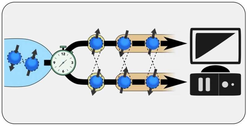 阿尔托大学发现一种可产生规则自旋纠缠电子的方法