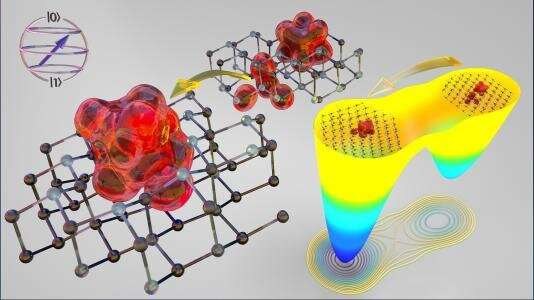 半导体空位缺陷中的新发现为量子器件的应用奠定了基础