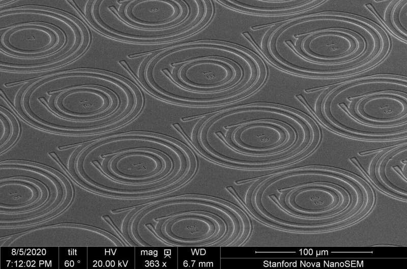 科学家发现成对创建的孤子微梳内存在量子纠缠的证据