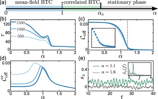 清华大学物理系尤力课题组在耗散系统量子多体物态研究中取得进展