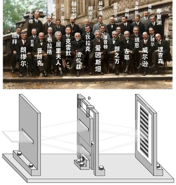 中国科大用单原子实现反冲狭缝思想实验，终结爱因斯坦与玻尔世纪之辩