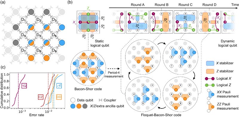 深圳国际量子研究院超导团队在量子纠错领域取得重要突破