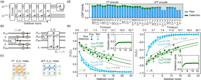 深圳国际量子研究院超导团队在量子纠错领域取得重要突破