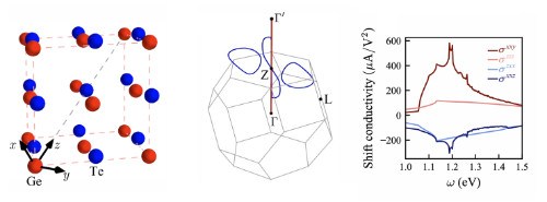 清华大学王冲、徐勇研究组揭示深能带对非线性光学的显著增强效应