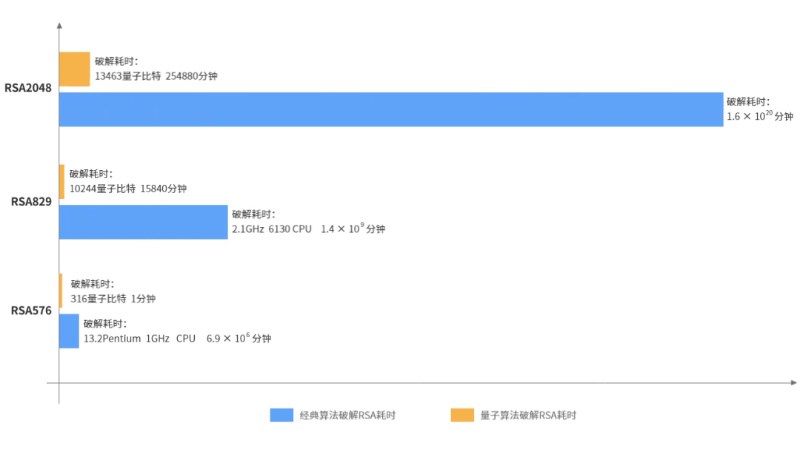 本源量子在密码量子破译研究中取得重要进展