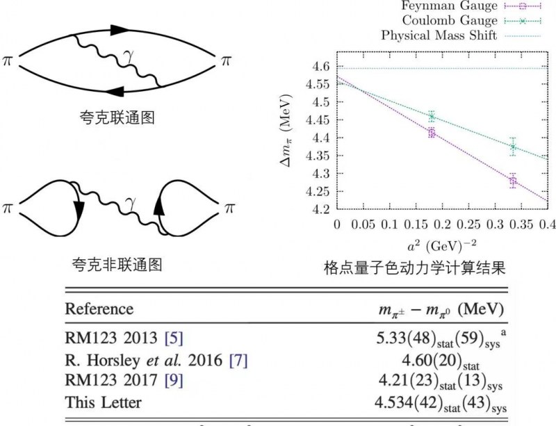 北京大学在强子能谱的格点量子色动力学研究中取得重要进展