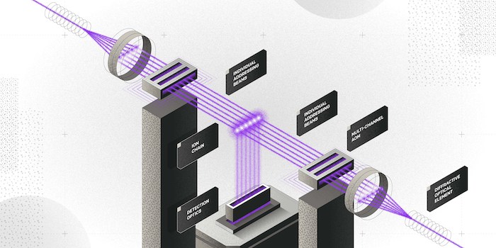 IonQ和杜克量子中心发明了一种能高效操作的新量子比特门