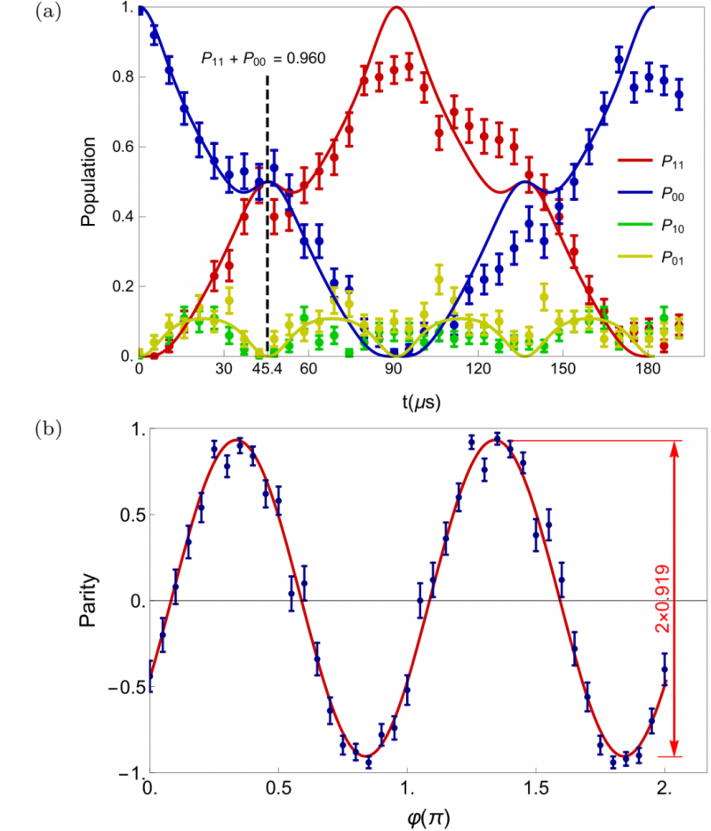 北京量子院离子阱量子计算研究组首次实现量子互文性无漏洞测试