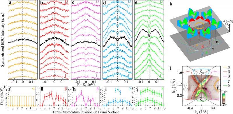 Kagome超导体中电荷密度波及电声子耦合的谱学研究取得进展