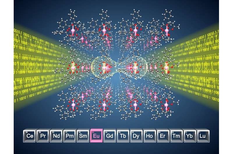 铕分子晶体与光学将成为量子计算机和通信的创新平台