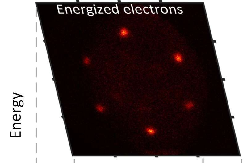 科学家首次在双层二维量子材料中对激子的空穴进行成像