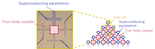 NEC开发出基于LHZ的单元晶格，能扩展成全连接量子退火架构