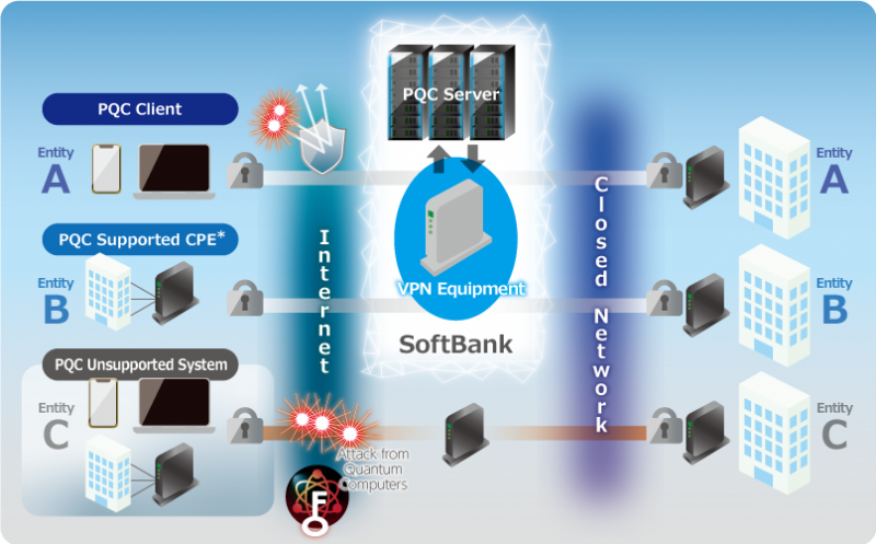 软银和Sandbox AQ将联手推进抗量子密码技术