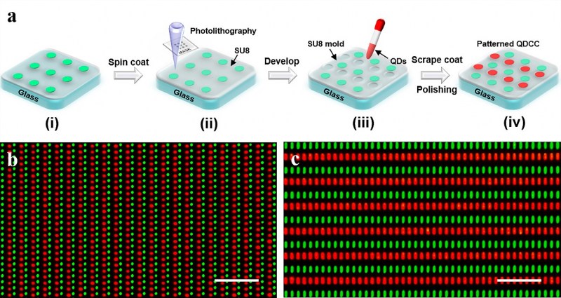 长春光机所在Micro-LED量子点色转化阵列器件研究取得进展