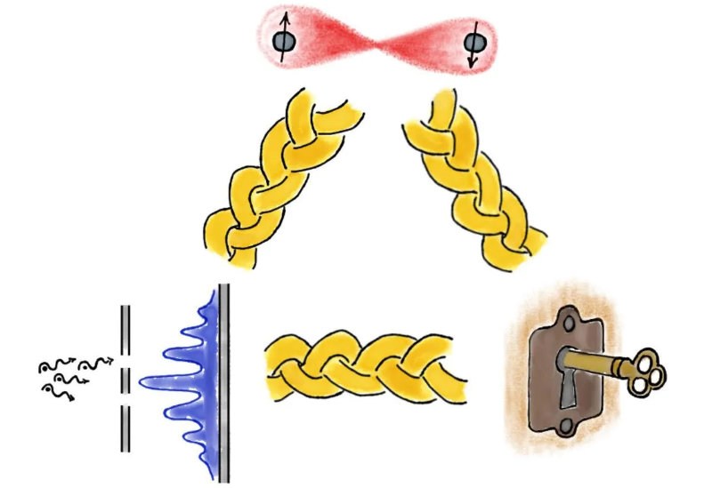 科学家发现叠加和纠缠这两种奇怪量子现象之间的新联系