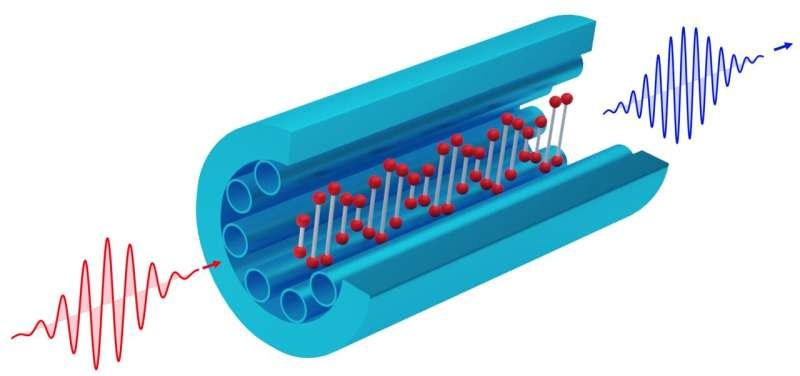 量子技术新突破:科学家实现任意波长下的单光子高效频率转换
