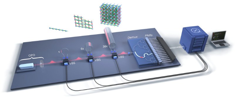 Xanadu发布具有量子优势的可编程光量子计算机
