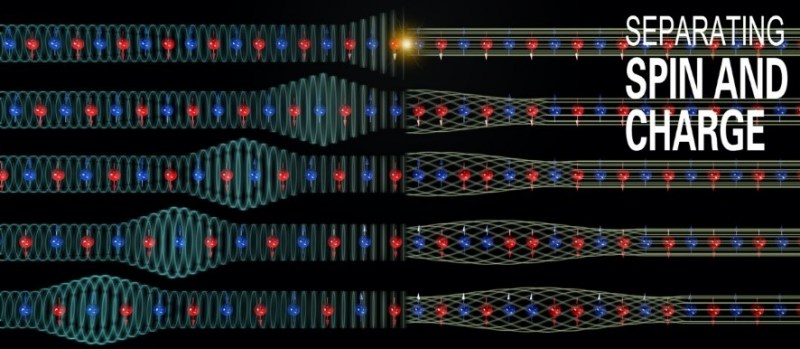 精密测量院等确定性观测到自旋-电荷分离的奇特现象