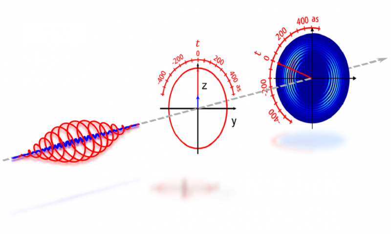量子隧穿时间的阿秒精度测量