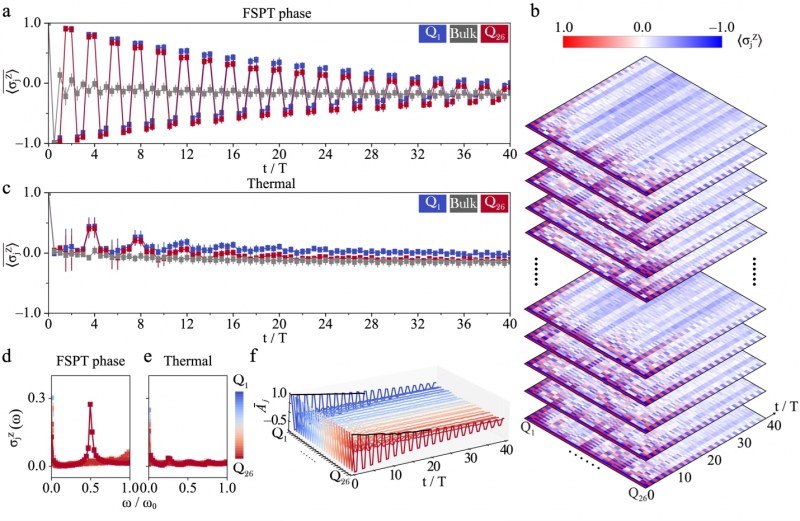清华大学在超导系统中首次实现拓扑时间晶体的量子模拟