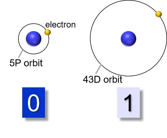 日本科学家成功执行世界最快的双量子比特门