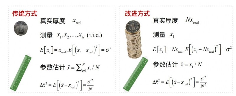 南科大鲁大为团队在量子精密测量领域取得研究进展