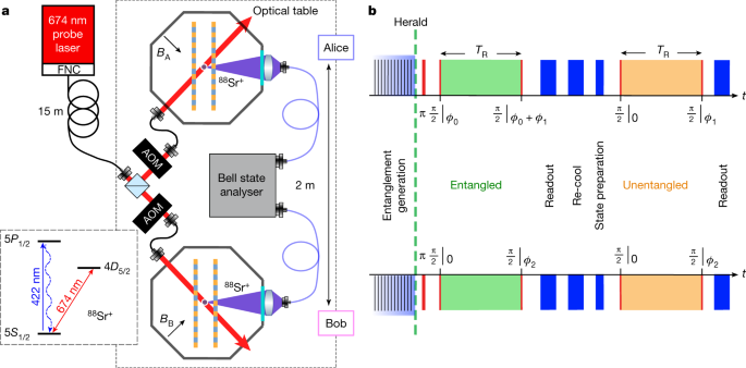 牛津大学物理学家创建量子纠缠的原子钟网络