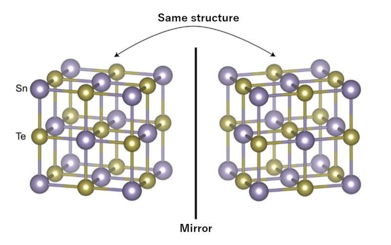 日本科学家制造出能引起量子反常霍尔效应的新设备