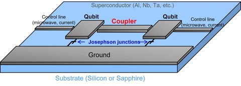 东芝新设计的双通道耦合器提高了量子计算的速度和精度