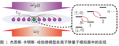 清华段路明研究组实现超越经典超算模拟能力的大规模量子模拟