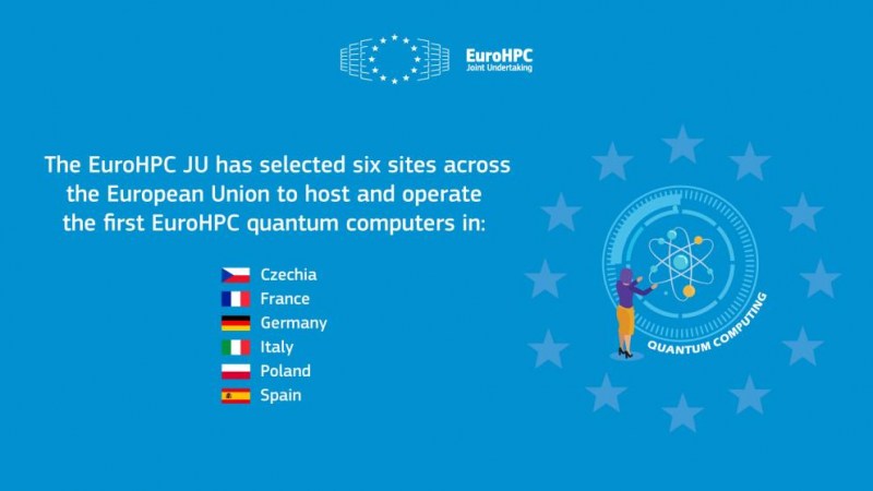 欧盟将在六个成员国内部署首个量子计算机网络