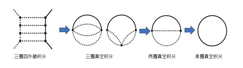 北大马滟青课题组在微扰量子场论研究中取得重要进展