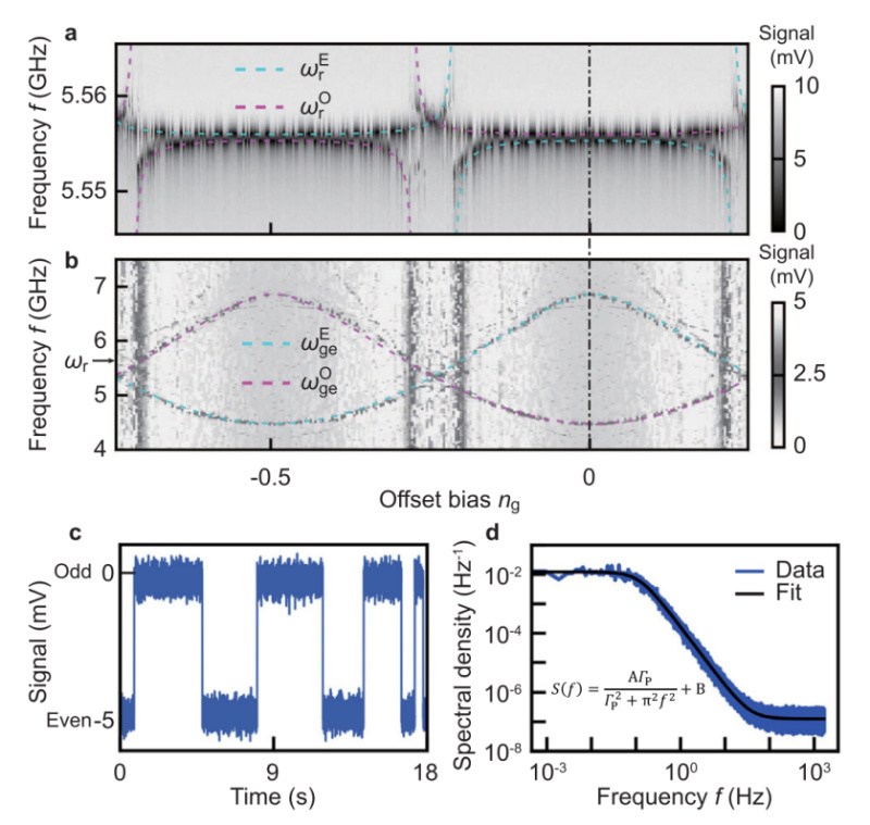 深圳量子研究院在超导量子比特准粒子噪声研究方面取得新进展