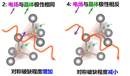 阿秒超快光学团队在强场非线性光学方面取得重要进展